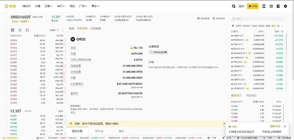 TIA币上演疯狂星期一：四天翻倍的背后藏着哪些秘密？