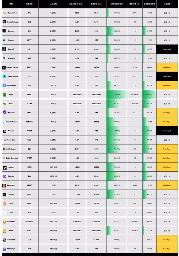 重磅！胜利证券掌舵人邵丹将亮相Web3行业年度盛会