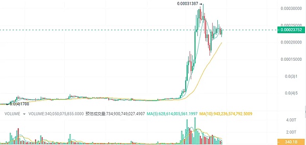 SOL暴涨的背后：一场华尔街精心策划的金融大戏