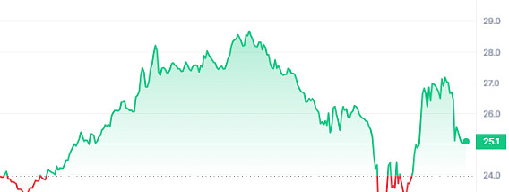 为什么越来越多开发者选择Arbitrum？资深区块链开发者的亲身体验