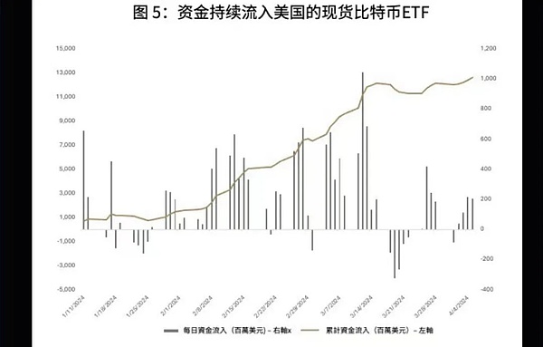 以太坊会在2025年突破5000美元吗？三大关键因素告诉你答案