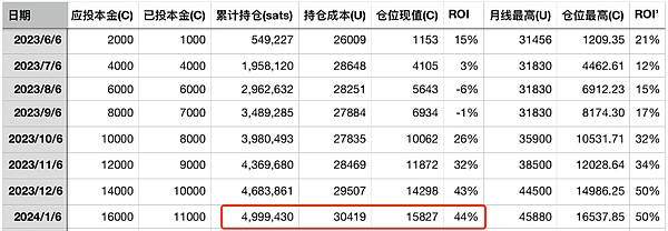 ORDI币价剧烈震荡：大佬们在悄悄布局还是疯狂套现？
