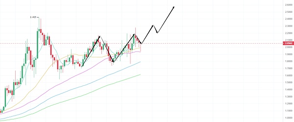 DeFi可组合性：区块链世界的乐高积木如何重塑金融未来？