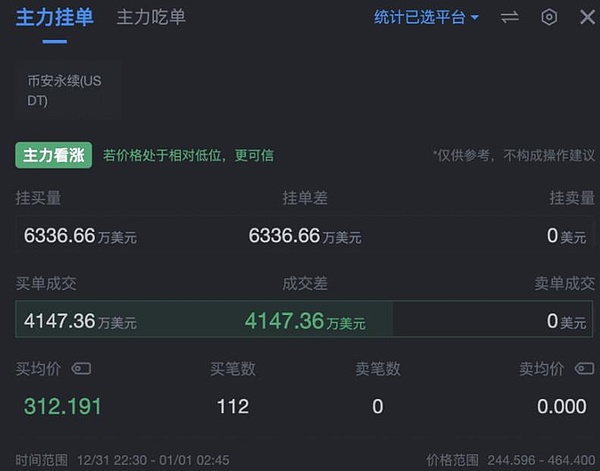 区块链日报：富达牵手安永 贝莱德ETF乌龙事件启示录