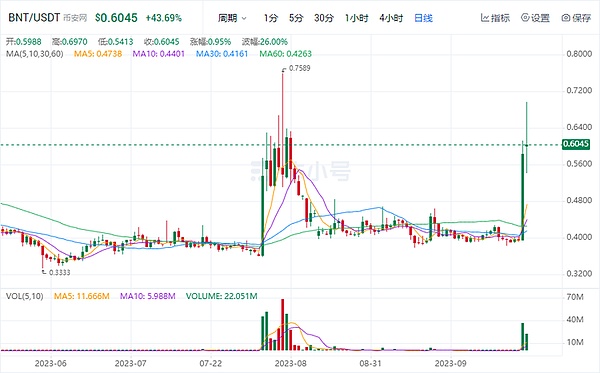 Upbit遭遇李鬼代币事件：APT暂停提现背后的技术漏洞
