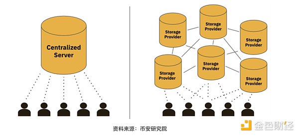 Solana质押市场新贵Jito：MEV收益+质押收益的双重玩法能走多远？