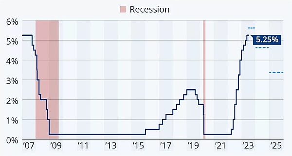 从零了解RNDR代币：这个渲染币凭什么单月暴涨300%？