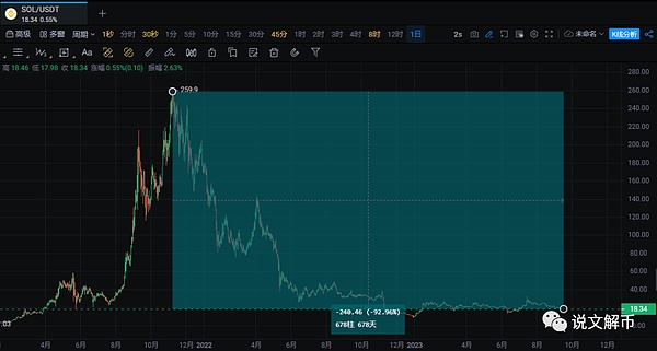 区块链新贵CFX：一场颠覆性的技术革命正在发生