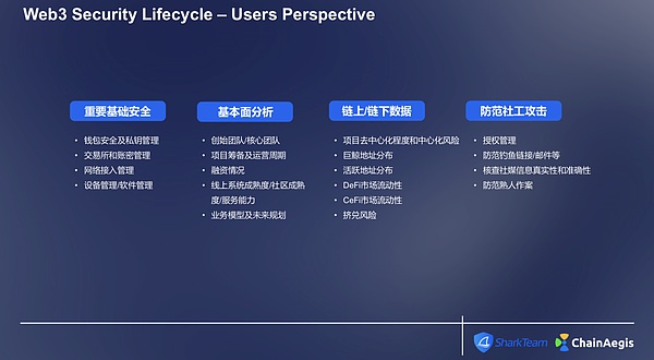 比特币生态新宠：RGB协议或将开启下一轮财富盛宴