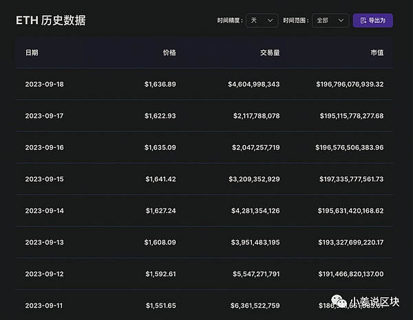 资深投资人王岳华解密：NFT功能化转型与比特币减半行情的投资密码